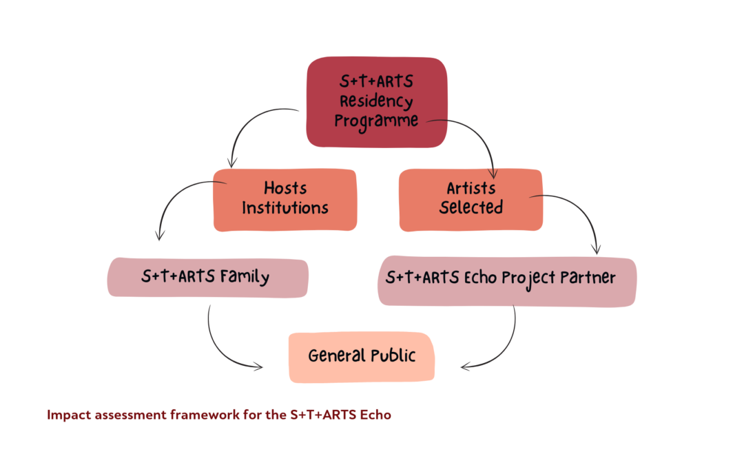 The critical role of interdisciplinary innovation